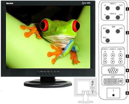 Obrázek M-LYNX-20SDI 20' A/V monitor with SD/SDI BNC loop through
